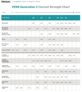 venn_gen2_strength_chart_clarinet.jpg