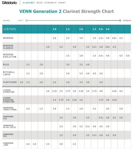 venn_gen2_strength_chart_clarinet.jpg