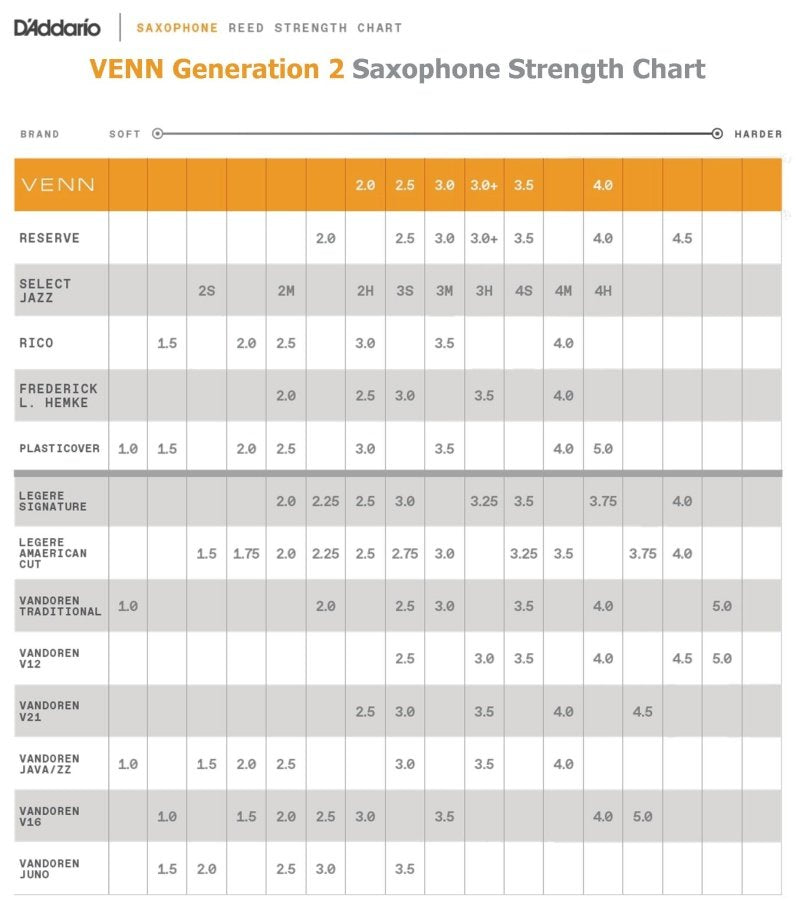 venn_gen2_strength_chart_sax.jpg